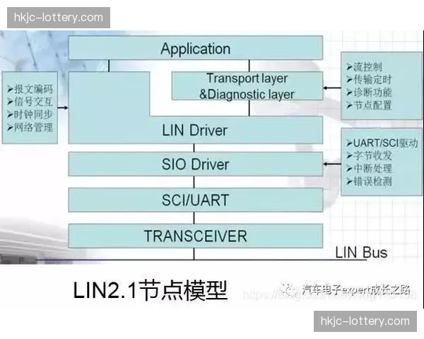 通讯：从纸质报告到数字驾驶舱——一支球队的赛后分析工作流十年变迁