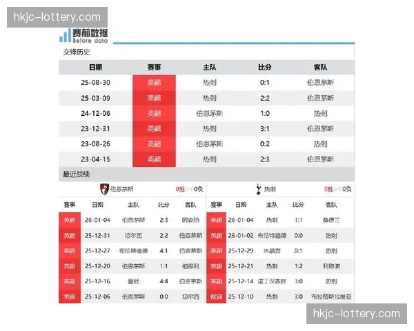 赛后更衣室:伯恩茅斯球员如何复盘对阵热刺的平局 赛后更衣室:伯恩茅斯球员如何复盘对阵热刺的平局